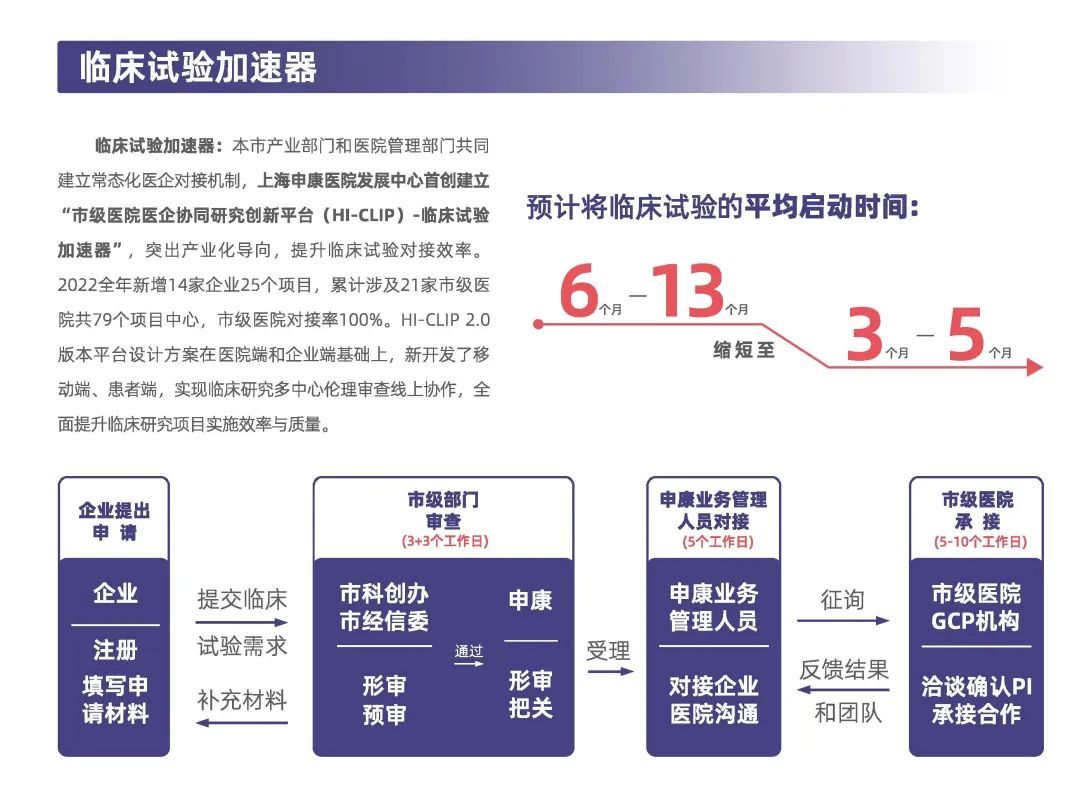 【解读】《上海市生物医药产业投资指南》(2023版)正式发布-肽度TIMEDOO