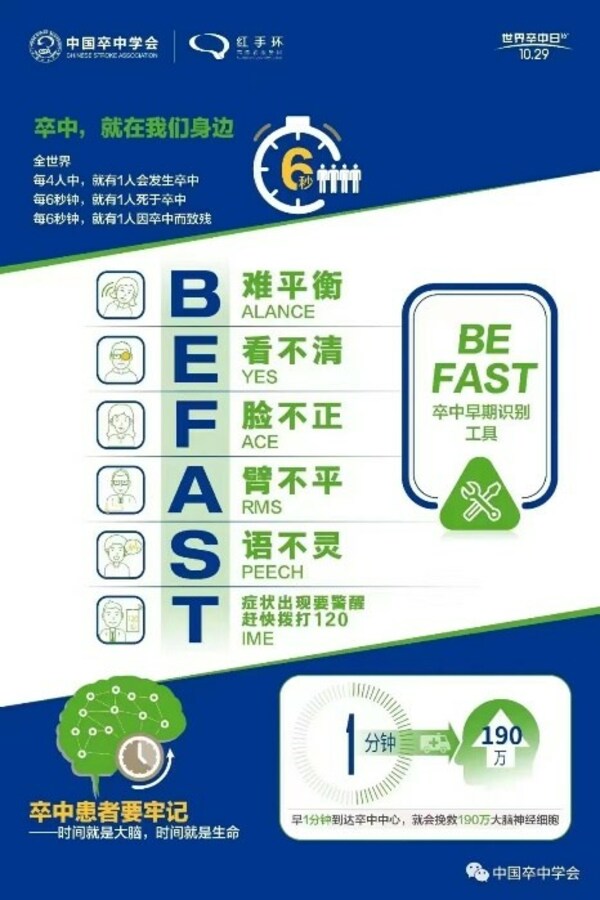 脑卒中救治重在速度，日照市人民医院打通一站式诊疗“高速路”