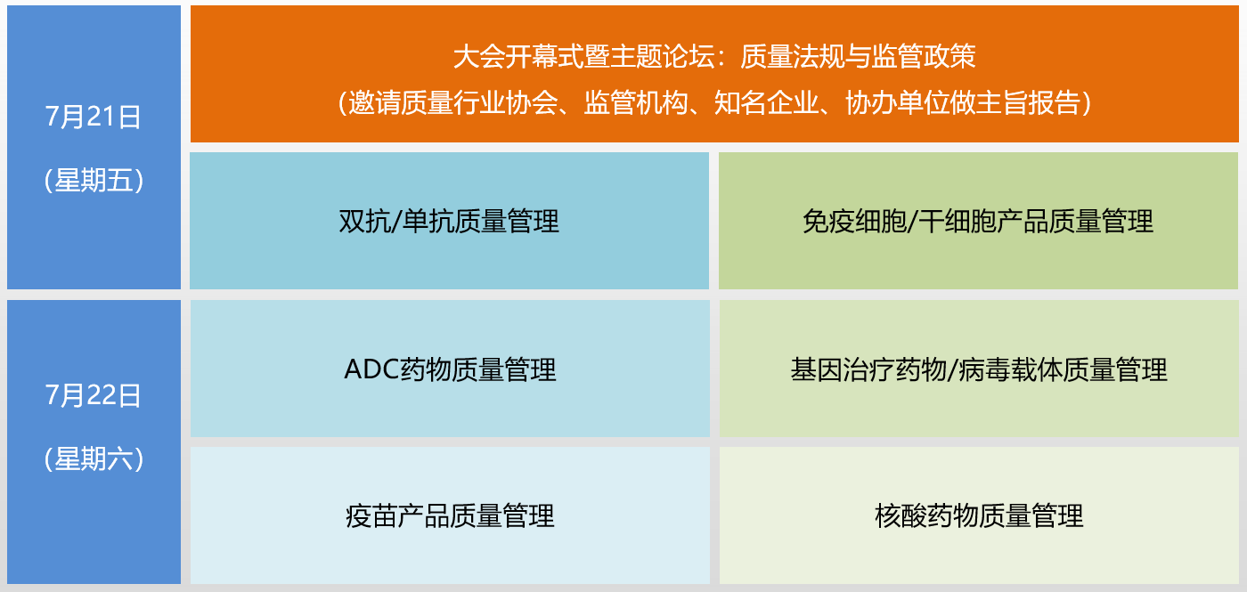 2023生物制品全生命周期质量管理峰会将于7月举办-肽度TIMEDOO