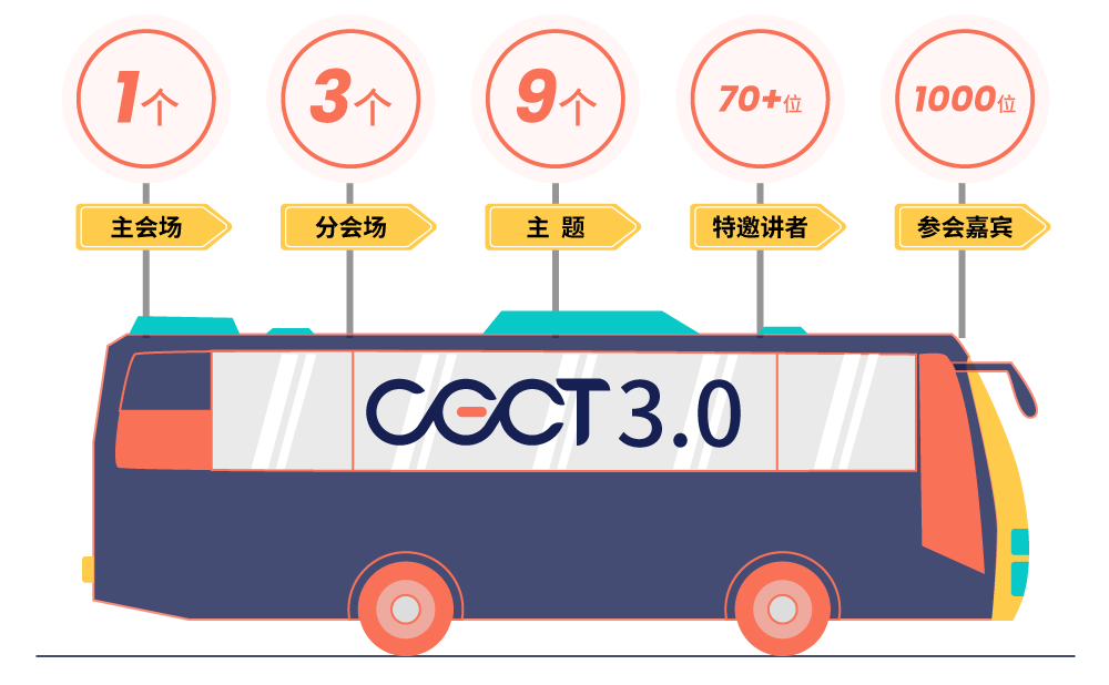 免费报名即将截止 | CGCT青藜论坛100% 干货论坛来袭～-肽度TIMEDOO