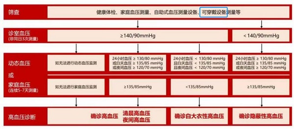 1684245587722129.jpg 智能穿戴设备被《中国高血压防治指南》权威推荐,高血压人群有福了!-肽度TIMEDOO