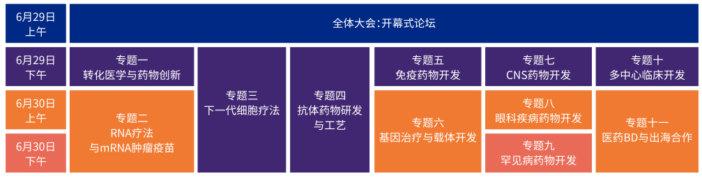 BIO-PHARM2023 | 中澳美英意医药大咖齐聚金鸡湖，共话医药产业新变革与全球合作-肽度TIMEDOO