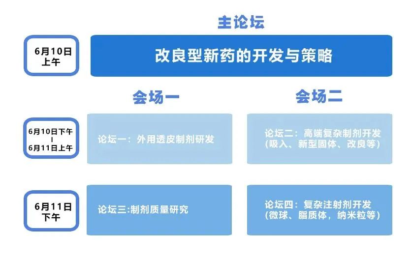 【倒计时半个月】中国药物高端制剂创新峰会南京约-肽度TIMEDOO