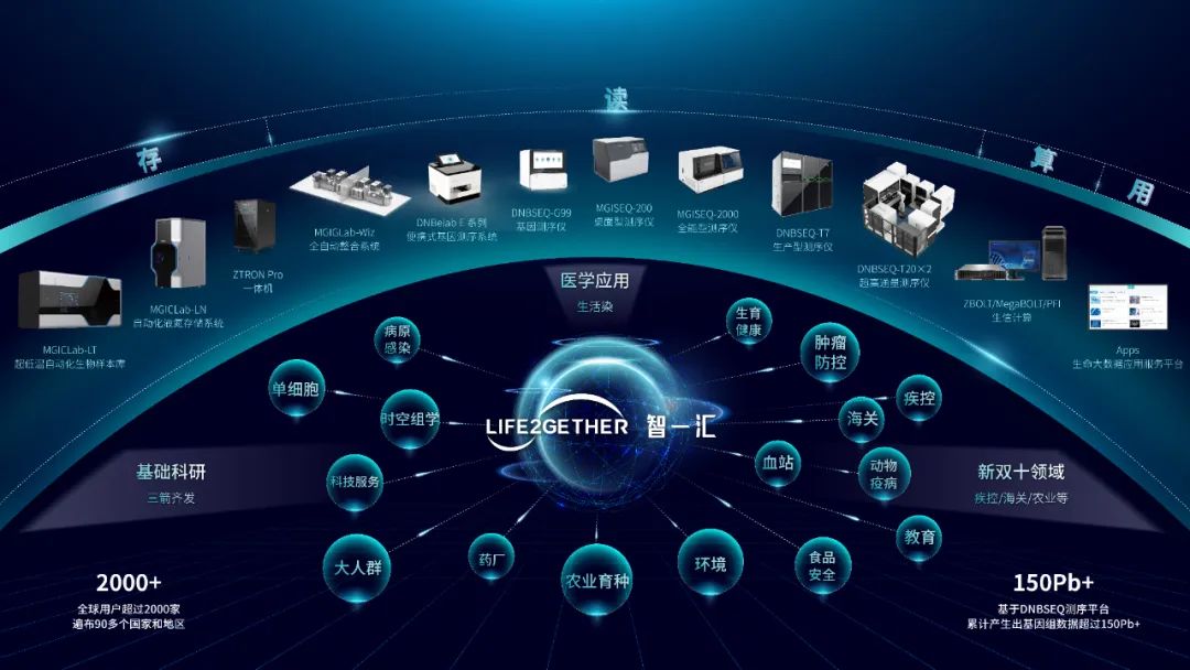 华大智造发布“智一汇”线上信息共享平台，汇聚生态伙伴提供多领域全流程工具-肽度TIMEDOO