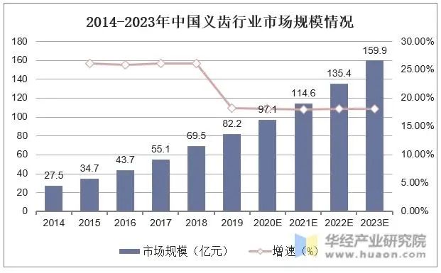 2023年12月6-8日·深圳·【SDHE同期活动】中国数字化义齿产业展览会-肽度TIMEDOO