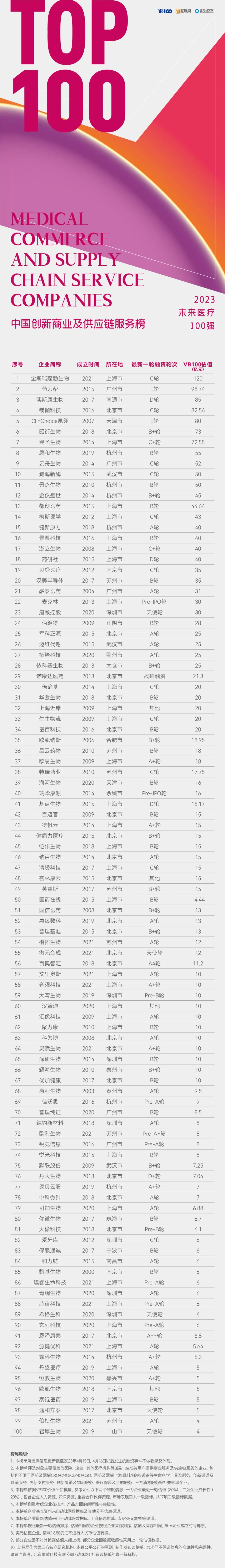 2023未来医疗100强榜单发布：但行前路，无问西东-肽度TIMEDOO