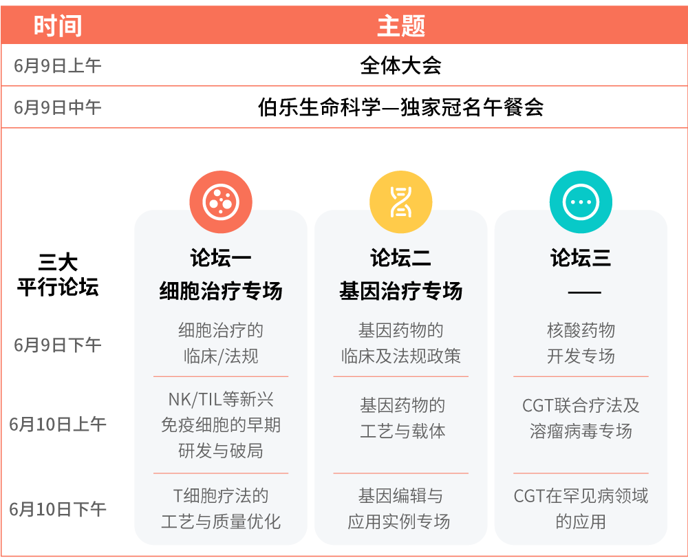 必看！免疫江湖即将开启，群英荟萃带你秒懂CGCT3.0-肽度TIMEDOO
