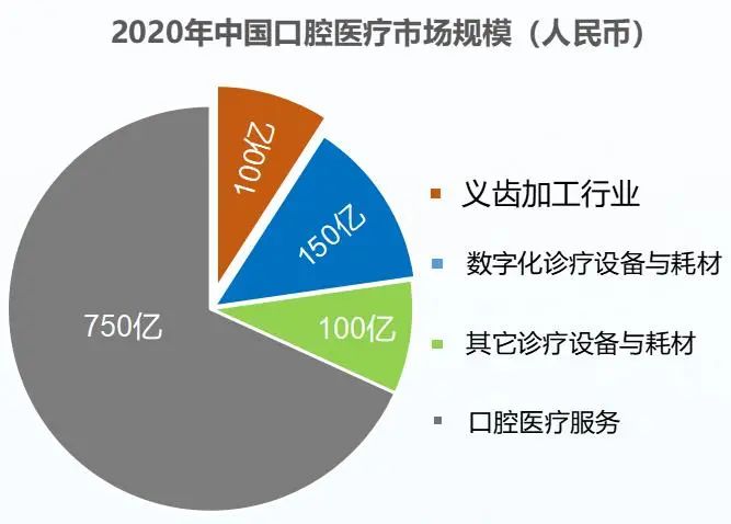 2023年12月6-8日·深圳·【SDHE同期活动】中国数字化义齿产业展览会-肽度TIMEDOO