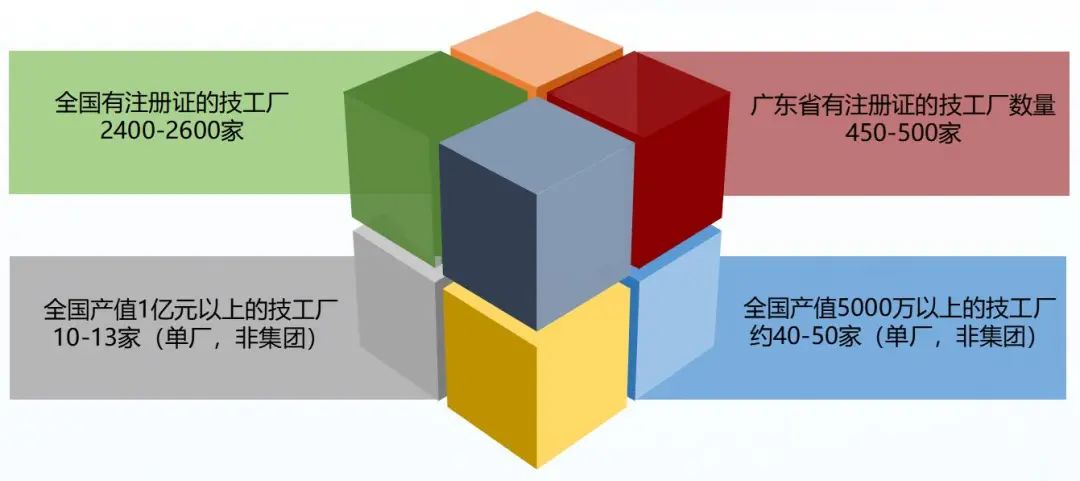 2023年12月6-8日·深圳·【SDHE同期活动】中国数字化义齿产业展览会-肽度TIMEDOO