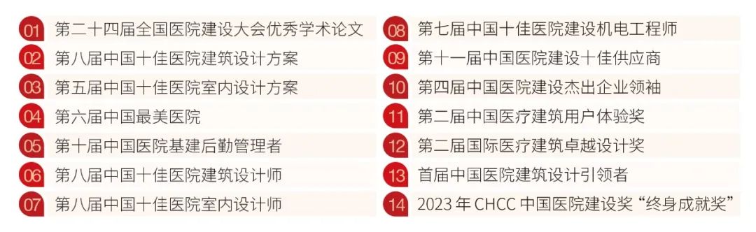 全球医院建设行业风向标盛会CHCC2023即将开幕,五大亮点不容错过!-肽度TIMEDOO