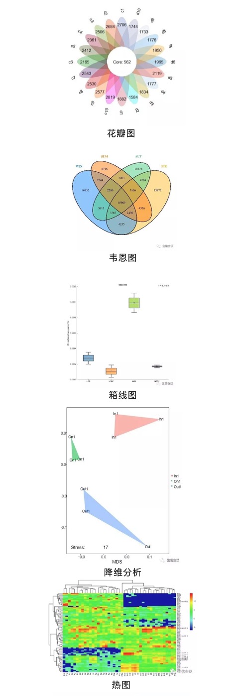 2023.7.12-14|微生物组学数据分析与挖掘专题培训班-肽度TIMEDOO