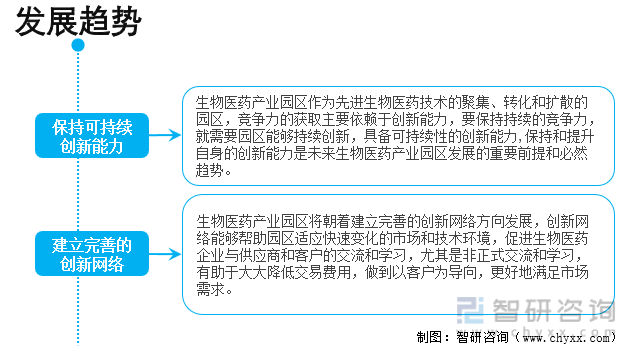 一文深度分析中国生物医药产业园定义、区域布局——智研咨询发布-肽度TIMEDOO