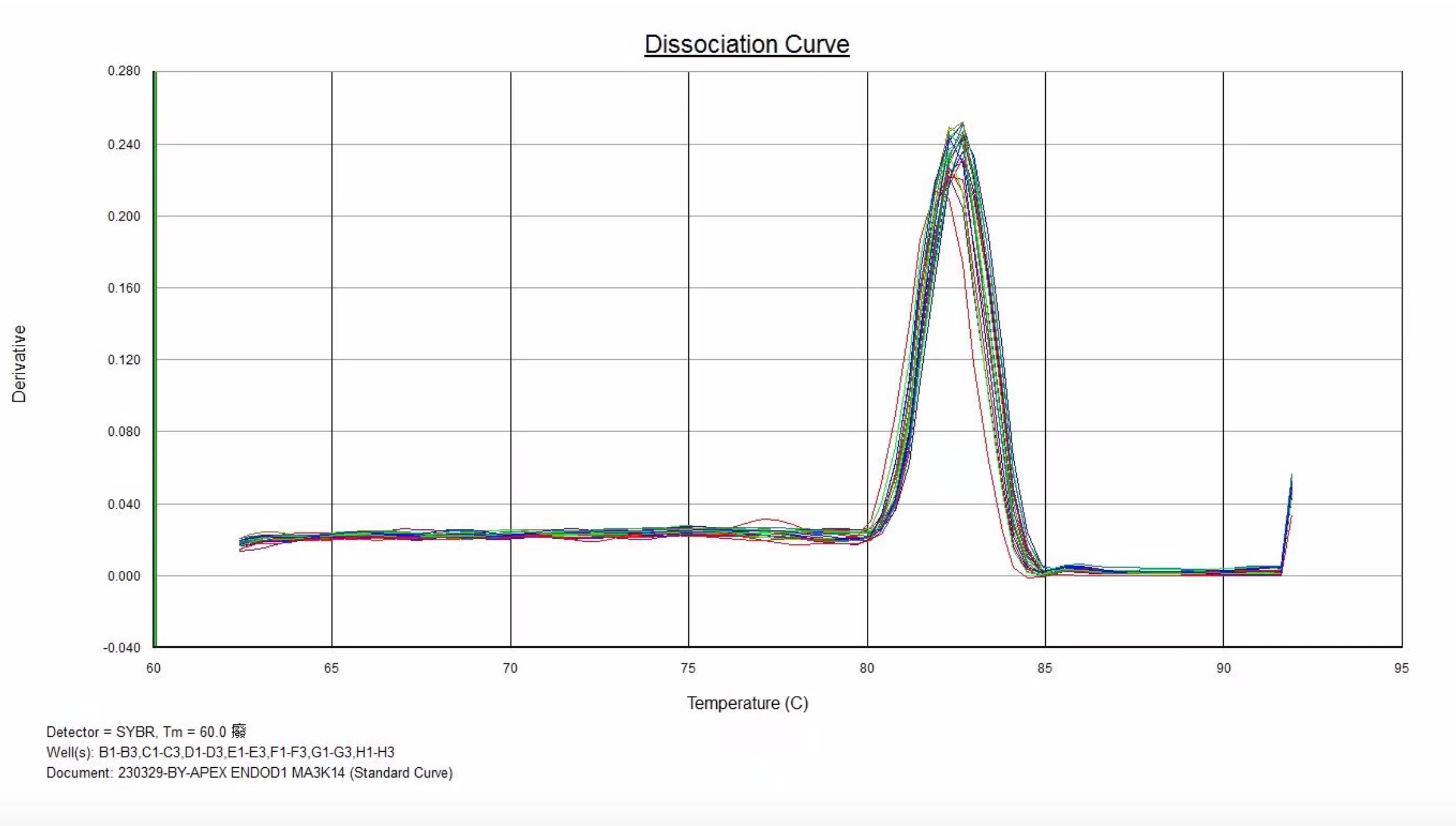 把价格打下来了！实验进程加速利器！高效、节省时间的方法(WB、qPCR)-肽度TIMEDOO