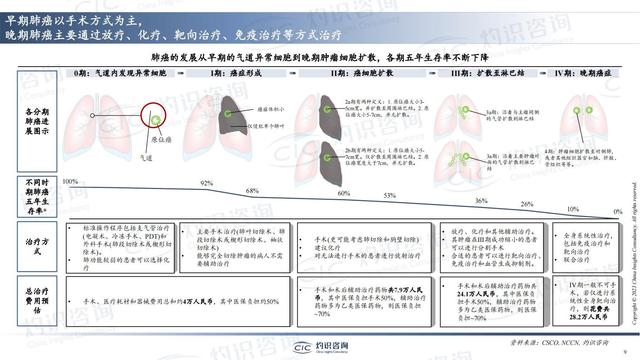 中国肺癌早筛早诊行业蓝皮书-肽度TIMEDOO