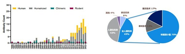 药康生物推出全人源抗体转基因模型NeoMab（TM）及服务平台-肽度TIMEDOO