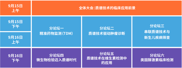 临床质谱，蛰伏蓄力，金秋九月，邀您上海面对面！-肽度TIMEDOO
