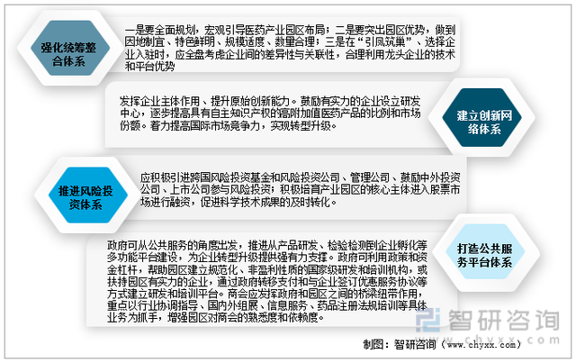 一文深度分析中国生物医药产业园定义、区域布局——智研咨询发布-肽度TIMEDOO