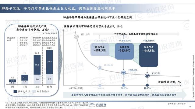 中国肺癌早筛早诊行业蓝皮书-肽度TIMEDOO