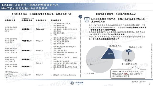 中国肺癌早筛早诊行业蓝皮书-肽度TIMEDOO