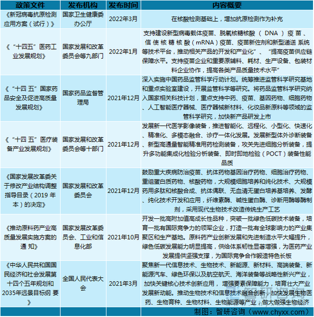 一文深度分析中国生物医药产业园定义、区域布局——智研咨询发布-肽度TIMEDOO