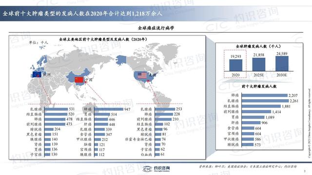 中国肺癌早筛早诊行业蓝皮书-肽度TIMEDOO