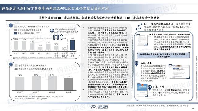 中国肺癌早筛早诊行业蓝皮书-肽度TIMEDOO