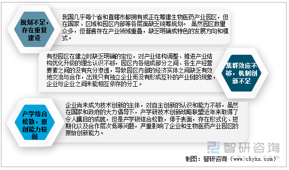 一文深度分析中国生物医药产业园定义、区域布局——智研咨询发布-肽度TIMEDOO