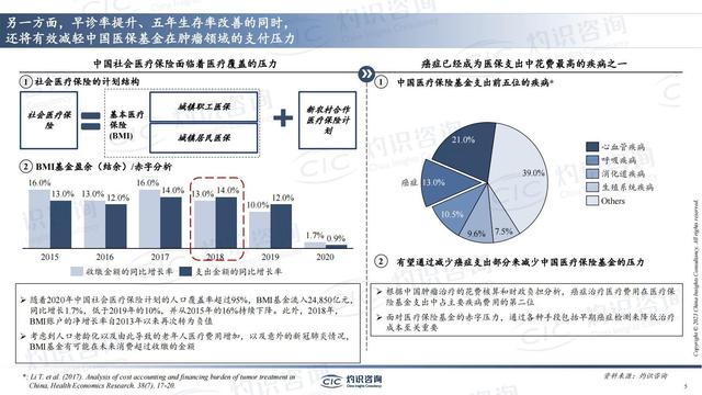 中国肺癌早筛早诊行业蓝皮书-肽度TIMEDOO