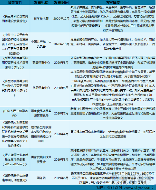 一文深度分析中国生物医药产业园定义、区域布局——智研咨询发布-肽度TIMEDOO