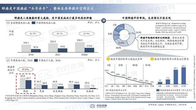 中国肺癌早筛早诊行业蓝皮书-肽度TIMEDOO