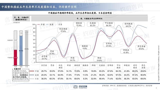 中国肺癌早筛早诊行业蓝皮书-肽度TIMEDOO