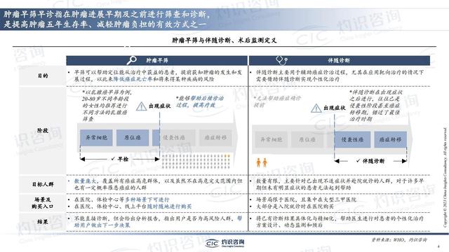 中国肺癌早筛早诊行业蓝皮书-肽度TIMEDOO