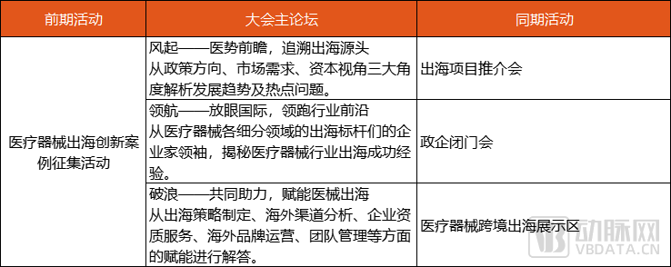 参会攻略【内附最新详细议程】| 欢迎参加2023中国医疗器械出海大会~-肽度TIMEDOO