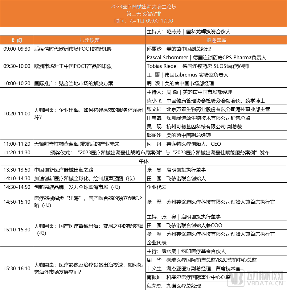 参会攻略【内附最新详细议程】| 欢迎参加2023中国医疗器械出海大会~-肽度TIMEDOO