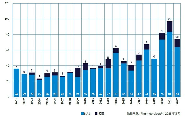 Citeline重磅发布2023年度医药研发报告-肽度TIMEDOO