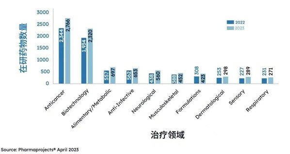 Citeline重磅发布2023年度医药研发报告-肽度TIMEDOO