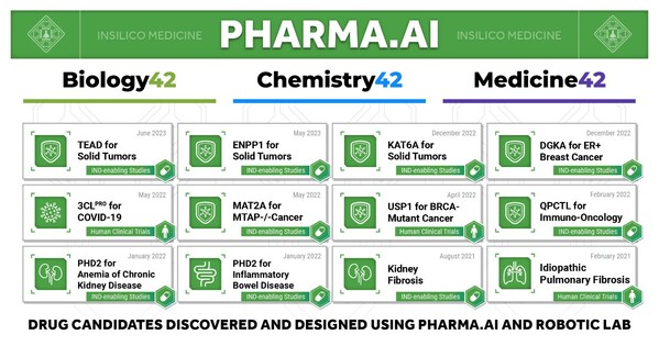 靶向Hippo通路,英矽智能提名泛TEAD抑制剂用于晚期实体瘤治疗-肽度TIMEDOO