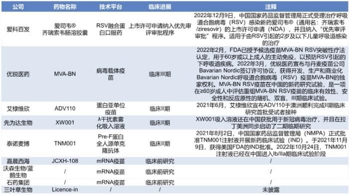 全球第2款！辉瑞重磅RSV疫苗获FDA批准上市-肽度TIMEDOO