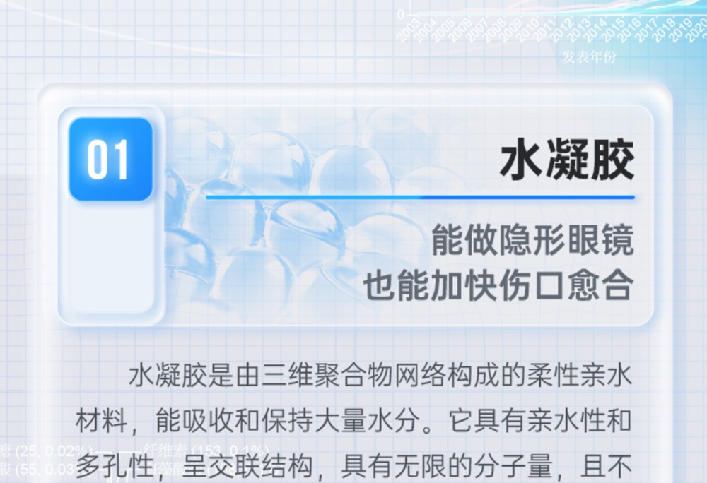“最值得关注的十大生物健康材料”发布