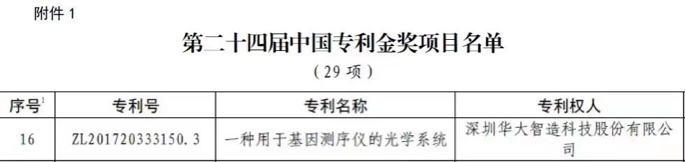 我国知识产权领域最高奖项!华大智造获中国专利金奖及优秀奖-肽度TIMEDOO