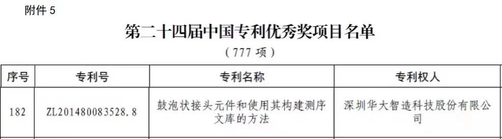 我国知识产权领域最高奖项!华大智造获中国专利金奖及优秀奖-肽度TIMEDOO