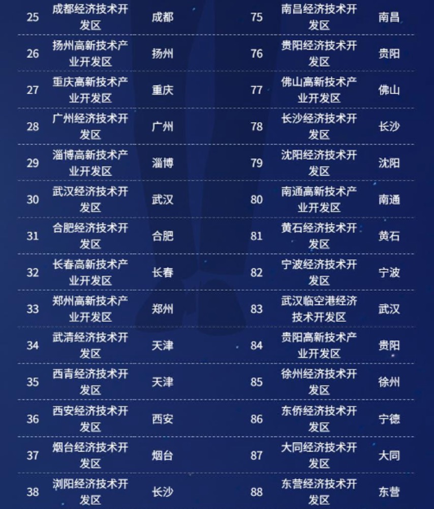 2023年生物医药园区百强榜发布，张江高新区居首-肽度TIMEDOO