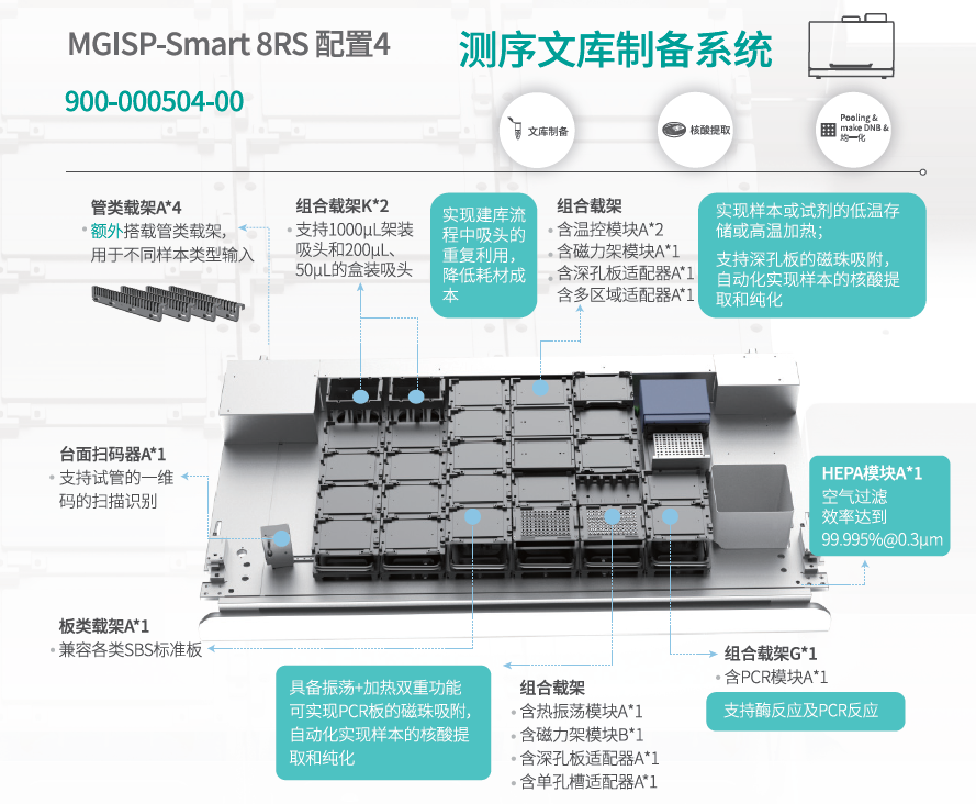 新品发布|华大智造MGISP-Smart 8震撼升级，建库自由新体验！