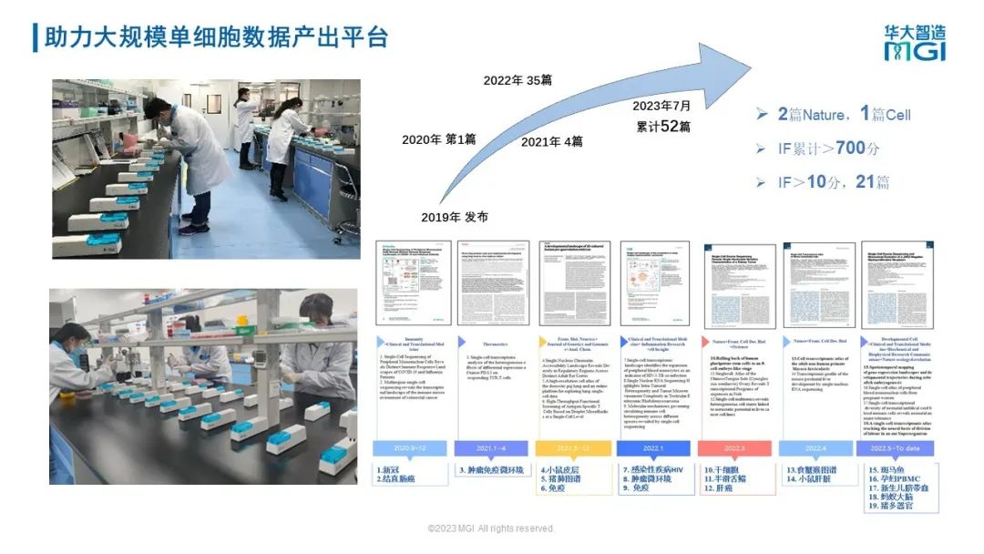 上新 | 探索无限细胞!华大智造发布单细胞液滴生成仪及表观组学建库试剂盒-肽度TIMEDOO