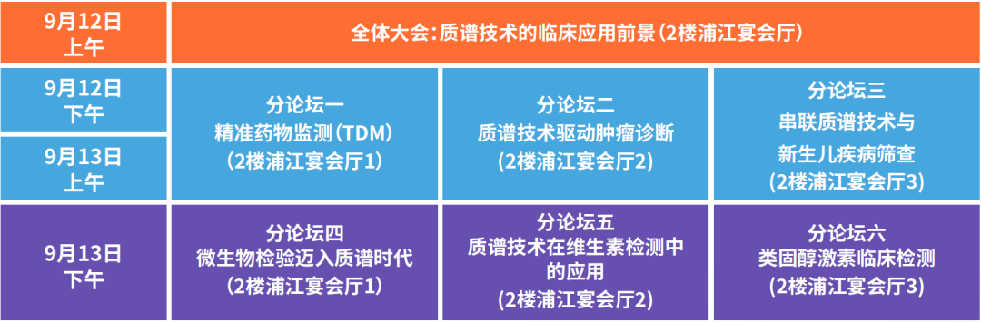 2023年9月12-13日·上海·第二届临床质谱应用高峰论坛-肽度TIMEDOO