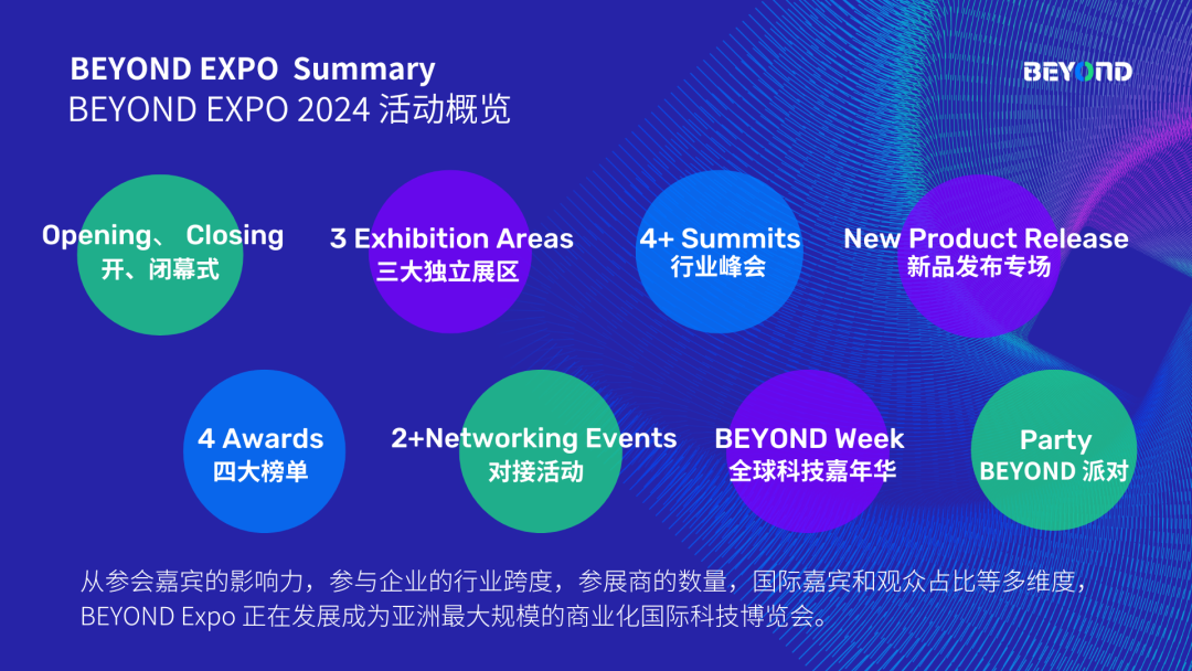 亚洲科技旗帜，BEYOND Expo 2024官宣5月23-25日举行，拥抱未知！-肽度TIMEDOO