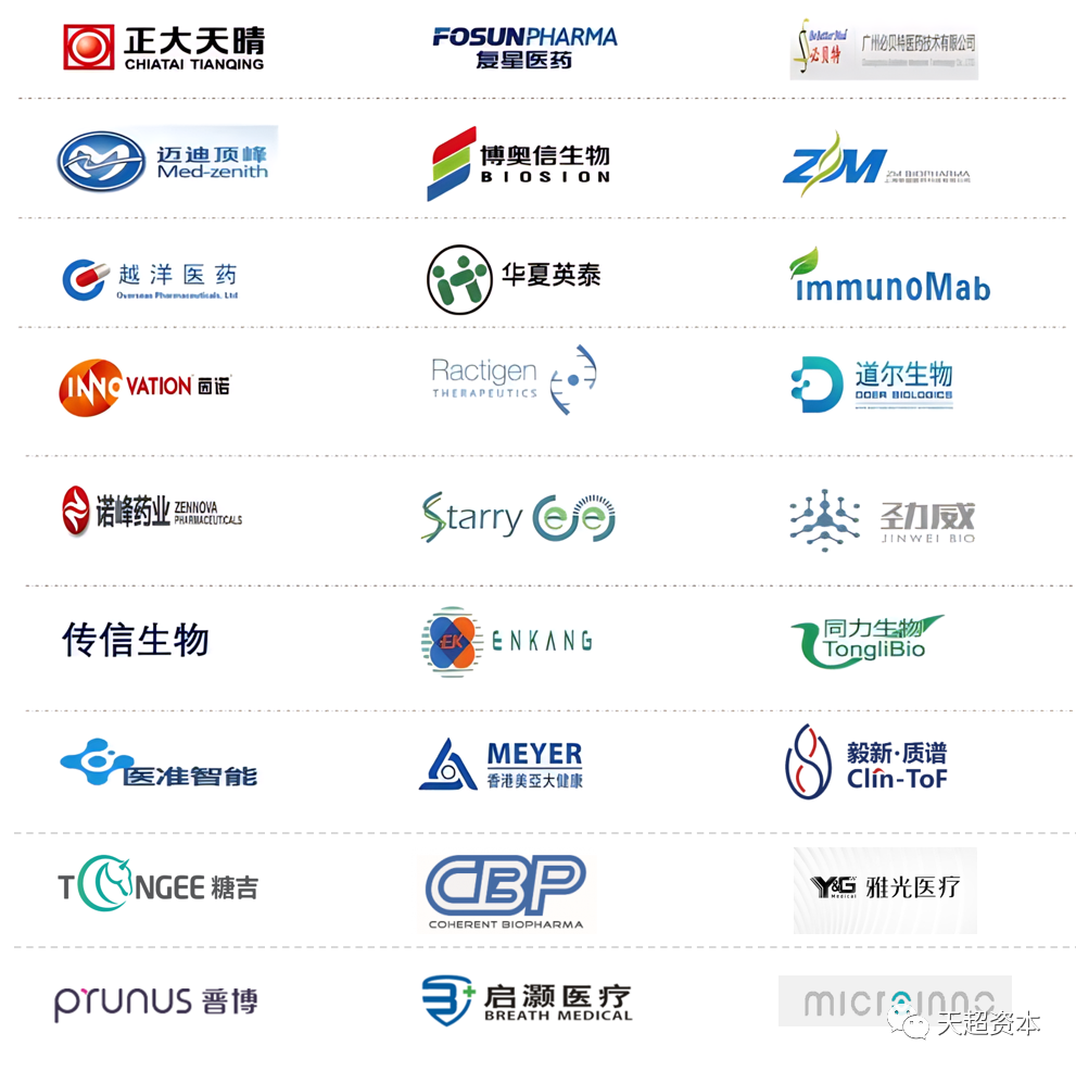 微新医疗完成近亿元A轮融资，天超资本担任财务顾问-肽度TIMEDOO