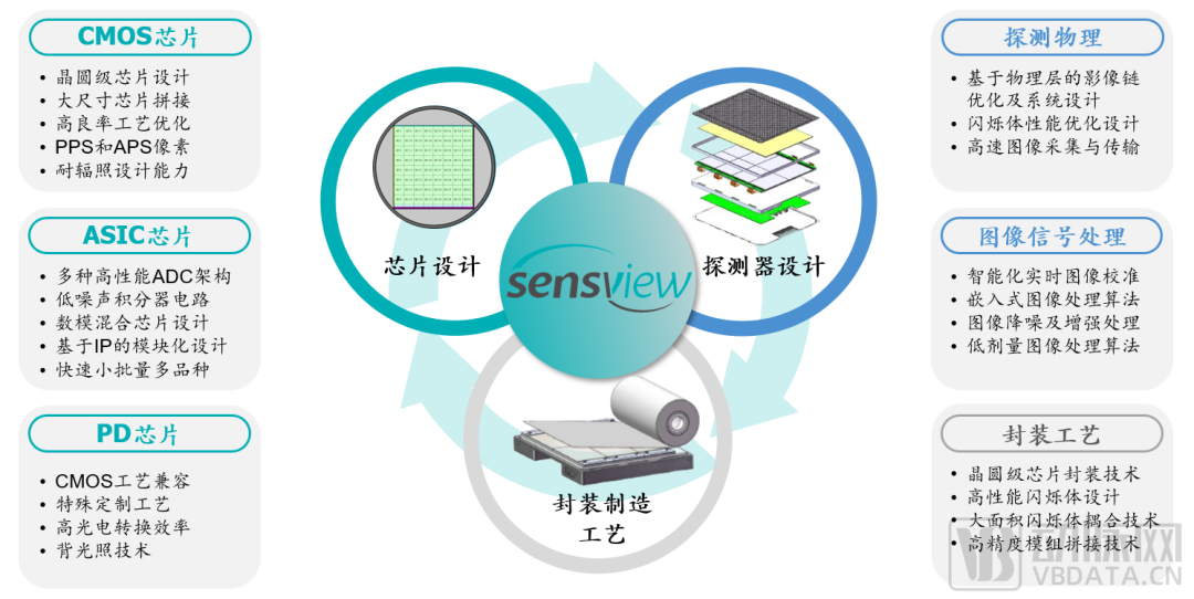 固态成像探测器专业供应商善思微完成数千万元A+轮融资，经纬创投领投-肽度TIMEDOO