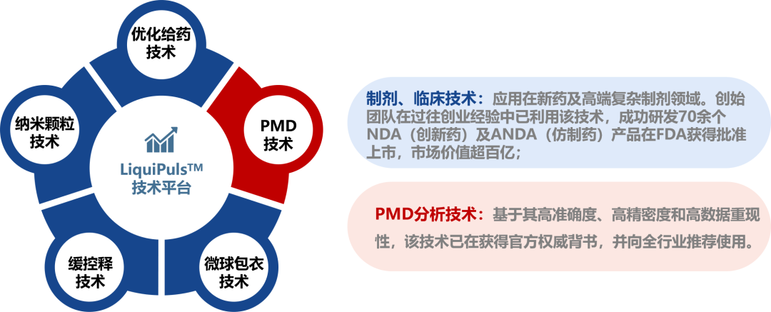 诺峰药业成功完成近亿元B轮融资-肽度TIMEDOO