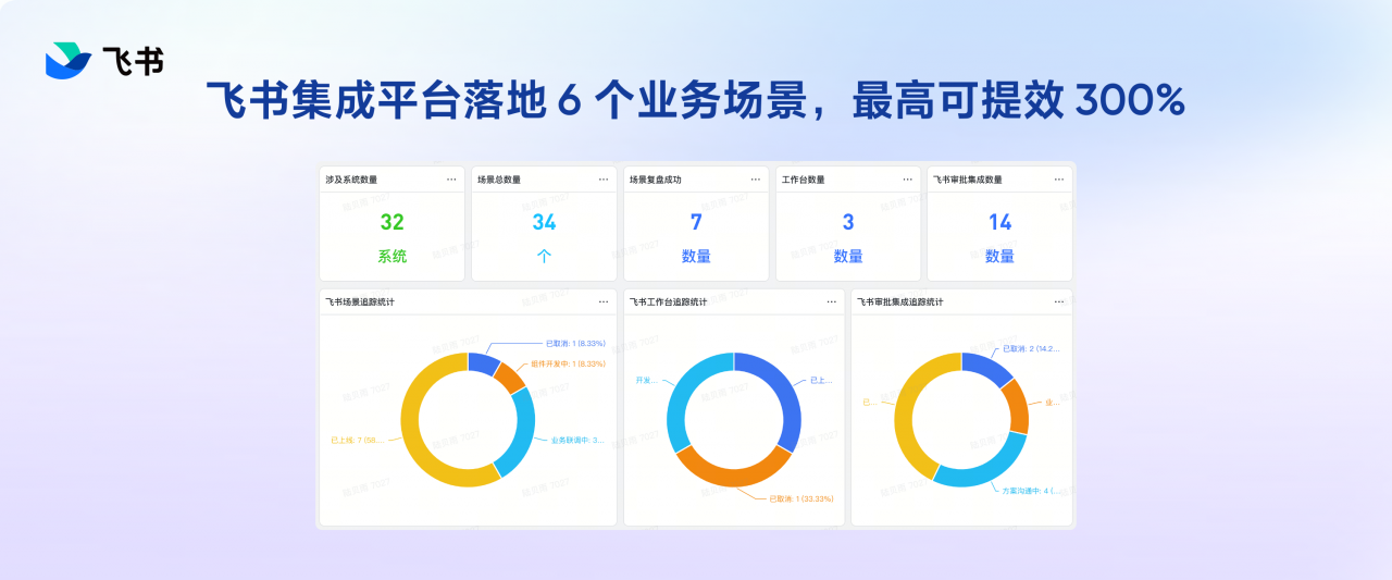 创新药迎来“数字化”新工具：飞书助力博腾、晶泰提升研发效率